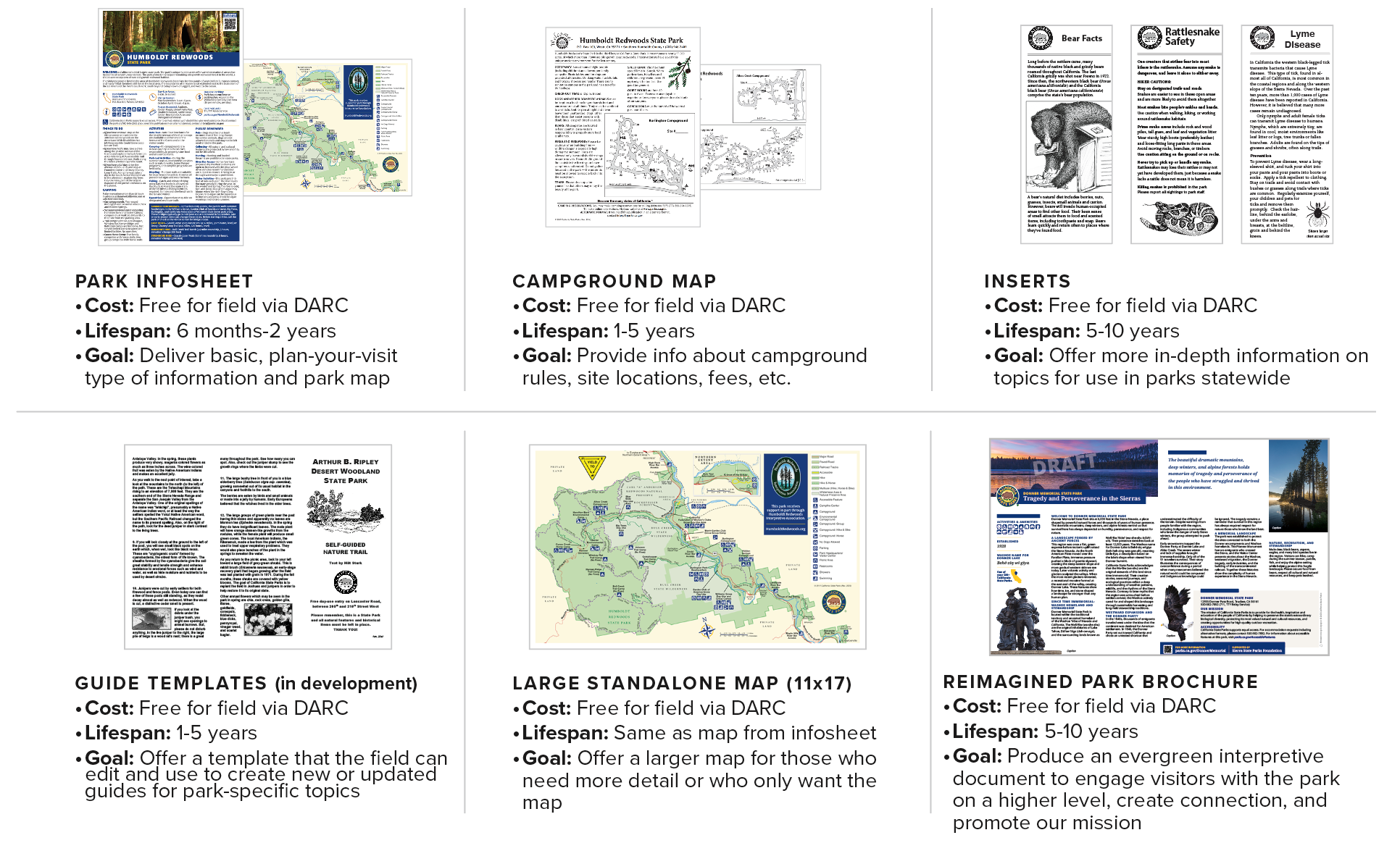 Infographic broken into 6 squares, each depicting an example graphic of a newly designed California State Parks publication along with accompanying explanatory text for each. The embedded text is as follows. 